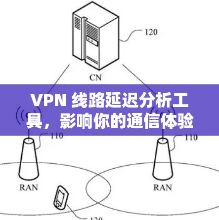 VPN 线路延迟分析工具，影响你的通信体验