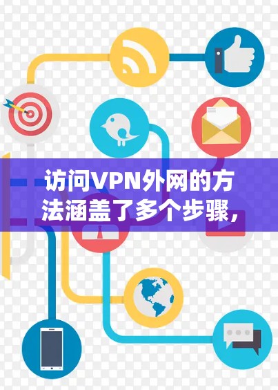 访问VPN外网的方法涵盖了多个步骤，从安装端口号到使用浏览器、配置安全措施等。以下是一个系统化的指南，帮助您顺利访问VPN外网