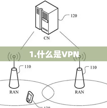 1.什么是VPN