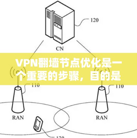 VPN翻墙节点优化是一个重要的步骤，目的是确保您的网络连接安全可靠。以下是一些关于VPN翻墙节点优化的建议