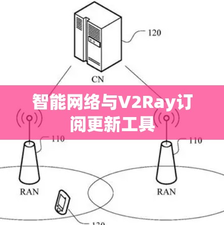 智能网络与V2Ray订阅更新工具