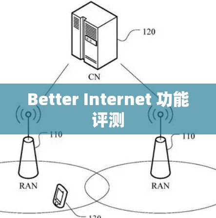 Better Internet 功能评测