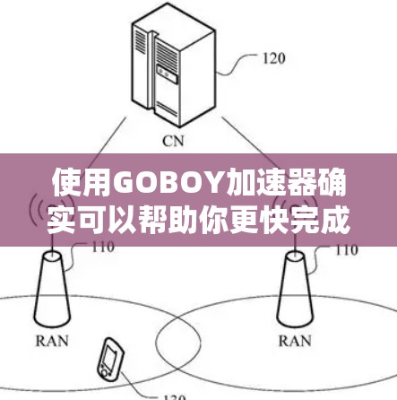 使用GOBOY加速器确实可以帮助你更快完成任务，但需要仔细操作和设置。以下是一个详细的步骤指南