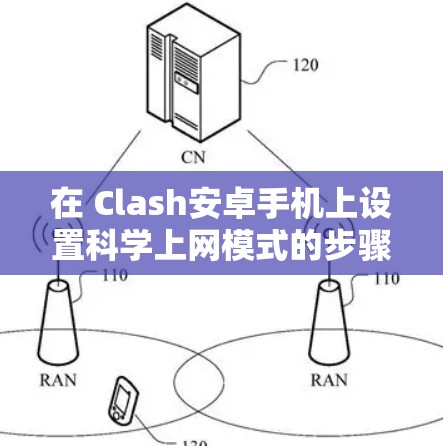 在 Clash安卓手机上设置科学上网模式的步骤如下